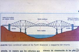 [Lección Puentes. Puentes de hierro. Puente sobre el rÍo Forth. Esquema de la sección]