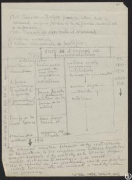 [Notas para la conferencia "La nueva arquitectura" díctada por Modesto López Otero con ...
