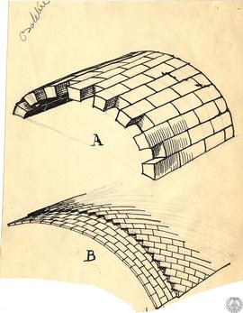 Fig. 12. A: Aparejo corriente en bóvedas de piedra. B: Aparejo para bóvedas de rasilla