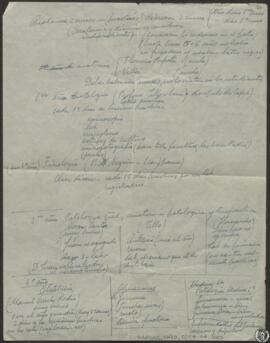 [Notas sobre los estudios de Medicina]