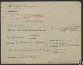 Hospital de 100 camas