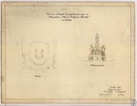 Concurso restringido de proyecto para erigir un Monumento a Manuel Rodríguez "Manolete"...