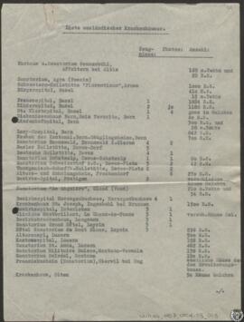 Liste ausländischer Krankenhäuser [Lista de hospitales extranjeros]