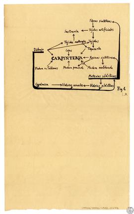 Fig 4 [Diagrama de "Carpintería"]