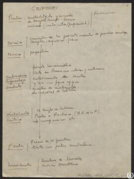 [Céspedes. Notas para el estudio comparativo entre Pablo Céspedes y Vicente Carducho]