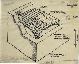Fig. 69. Sistema tradicional en Extremadura: La bóveda se forma de una o dos hojas de baldosa mac...